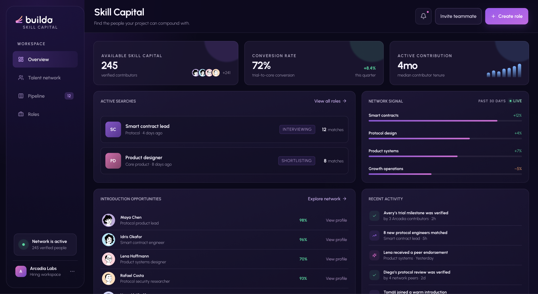 Builda Skill Capital product dashboard