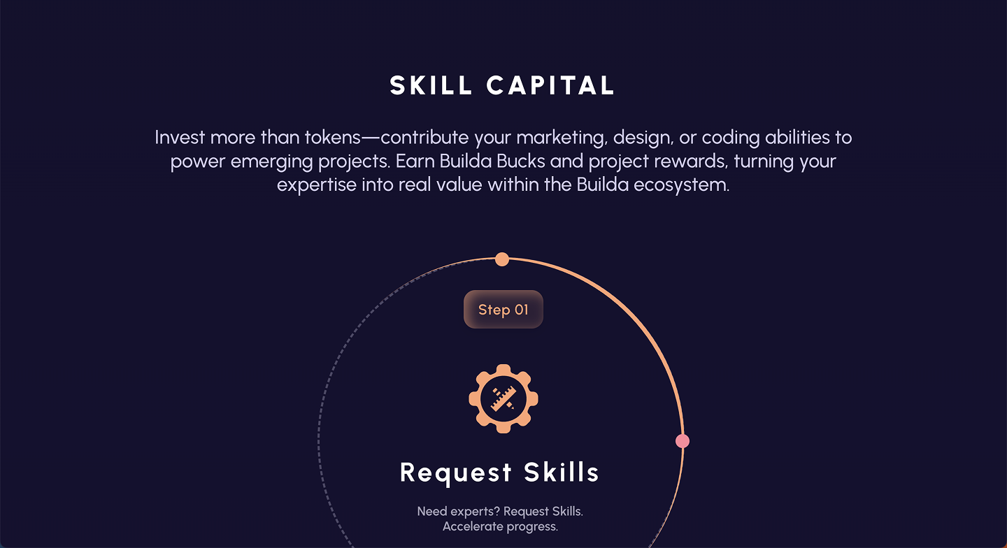 Builda website section presenting how Skill Capital works