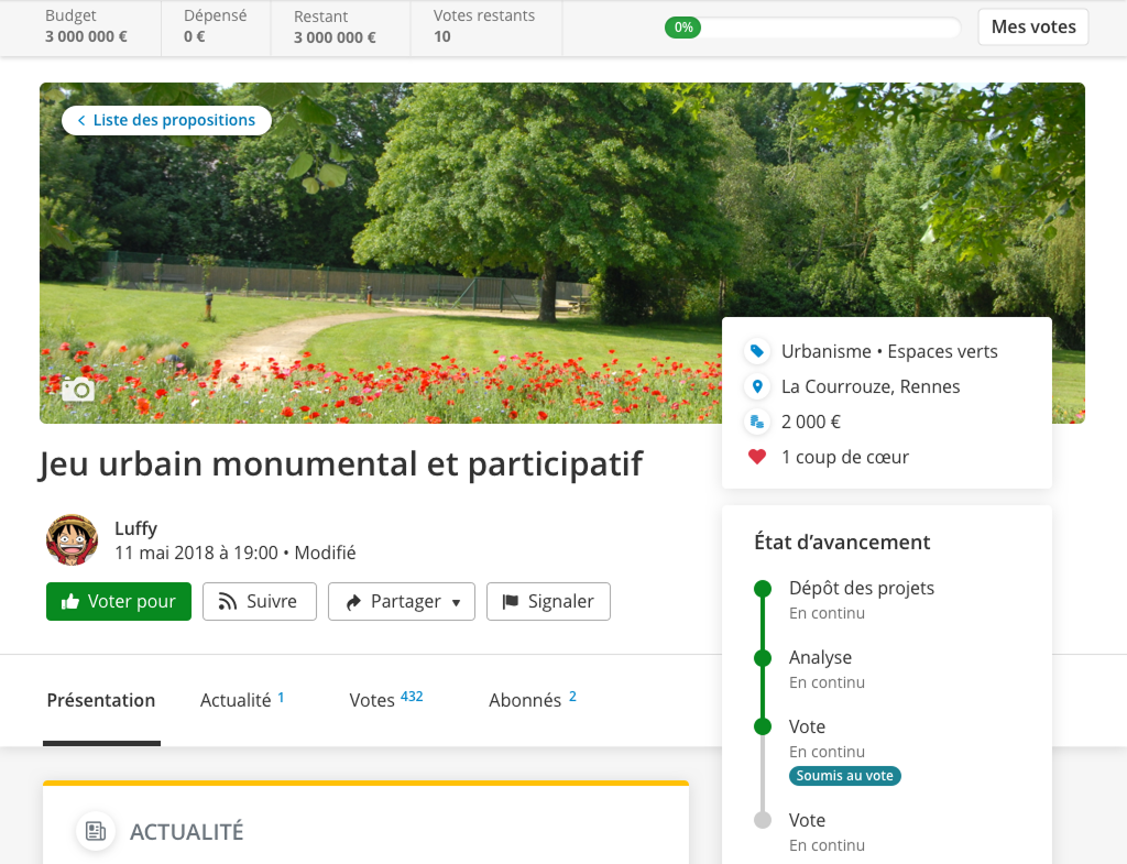 Contribution detail showing its cost, progress and participation actions