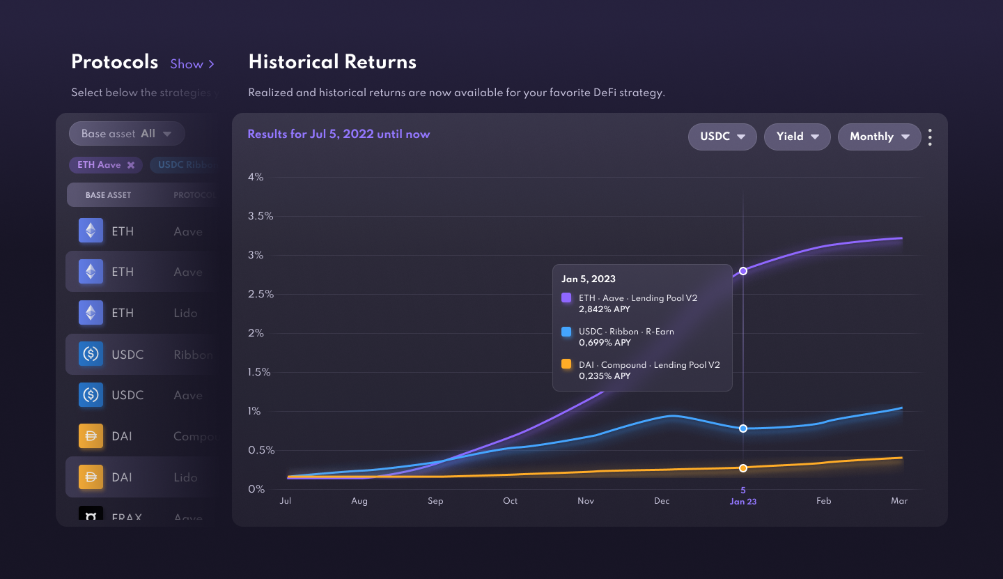 Detailed view of the DeFi Returns historical return comparison