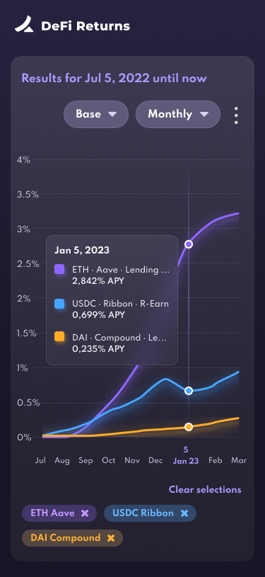 Mobile version of the DeFi Returns comparison chart