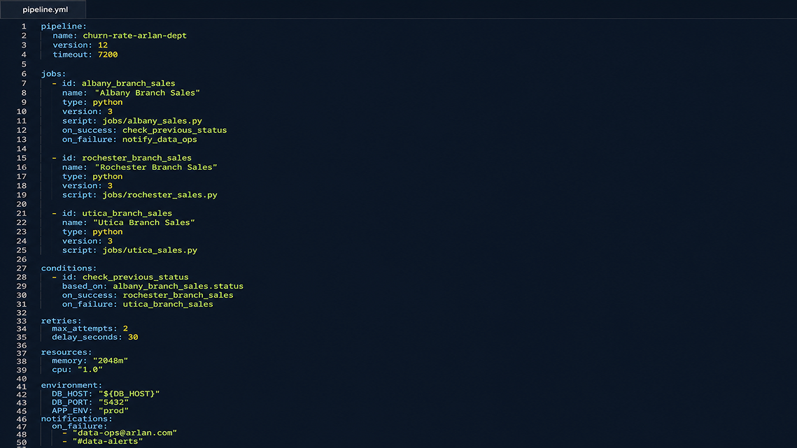 Previous Saagie pipeline creation through a YAML configuration file